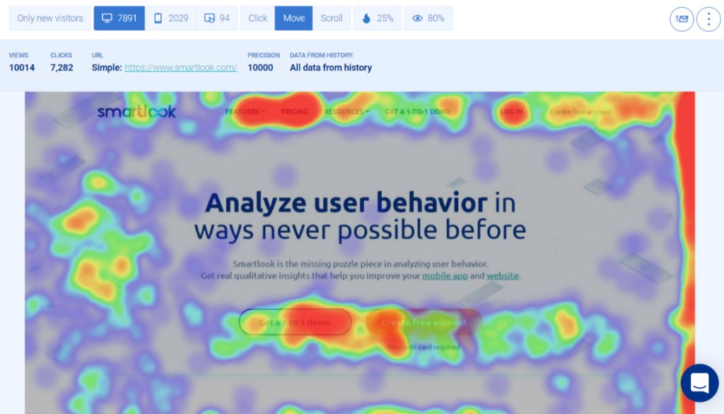 Heatmap analysis of front desk landing page